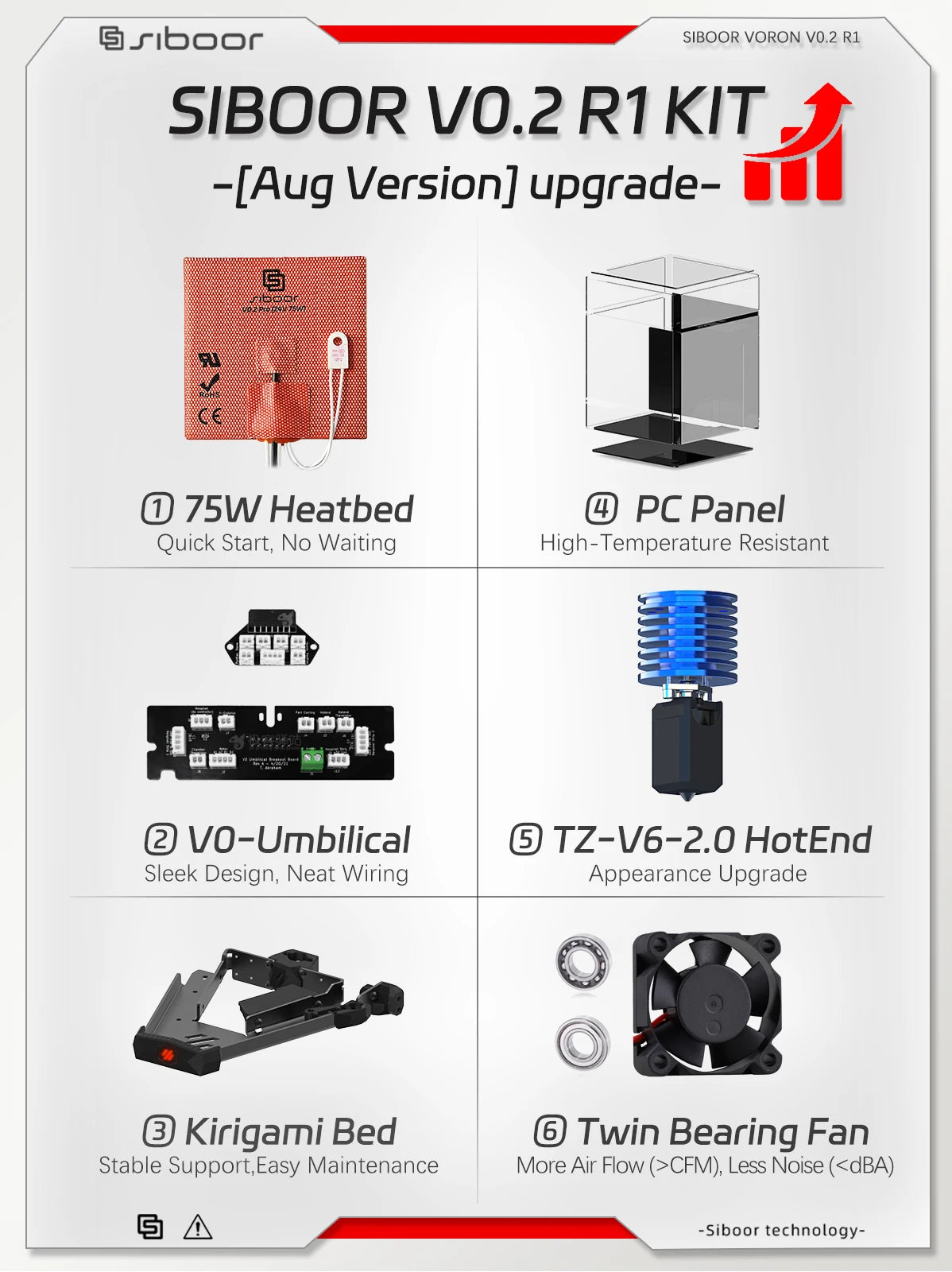 VORON 0.2 R1 Corexy 3D Printer Upgraded New SIBOOR V0.2 [Aug,Version] MINI Stealthburner DIY 3D Printer Kit Support Klipper PI
